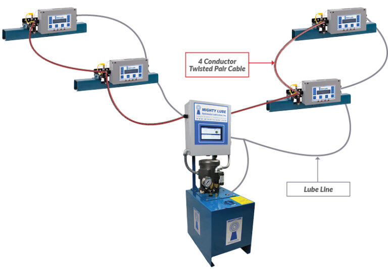 Networked Lubrication Systems for Facilities with Multiple Conveyor