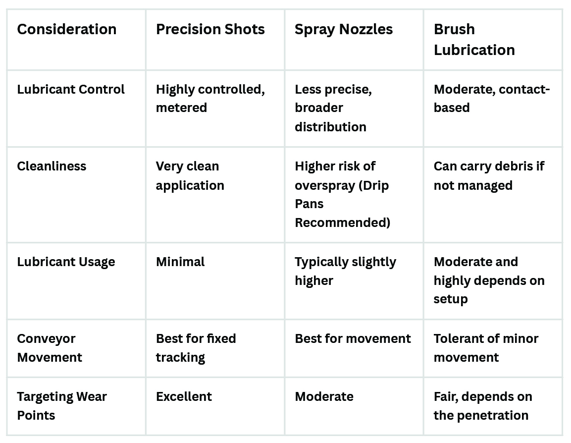 precision vs. coverage comparison chart