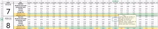 conveyor monitoring data table